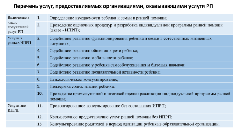 Ипрп ранней помощи образец