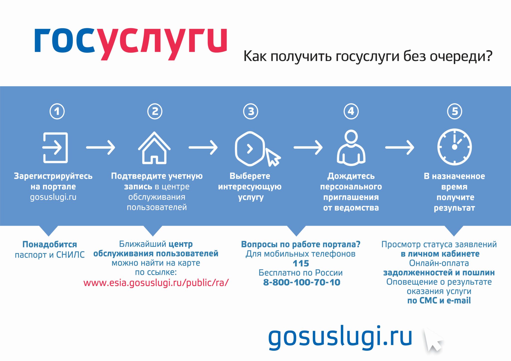 Презентации по госуслугам